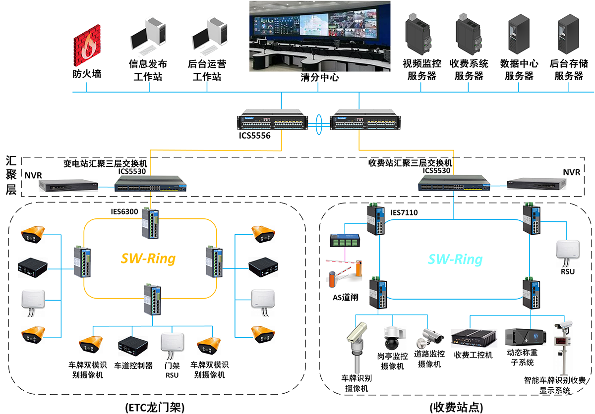 高速公路收費(fèi)系統(tǒng).png