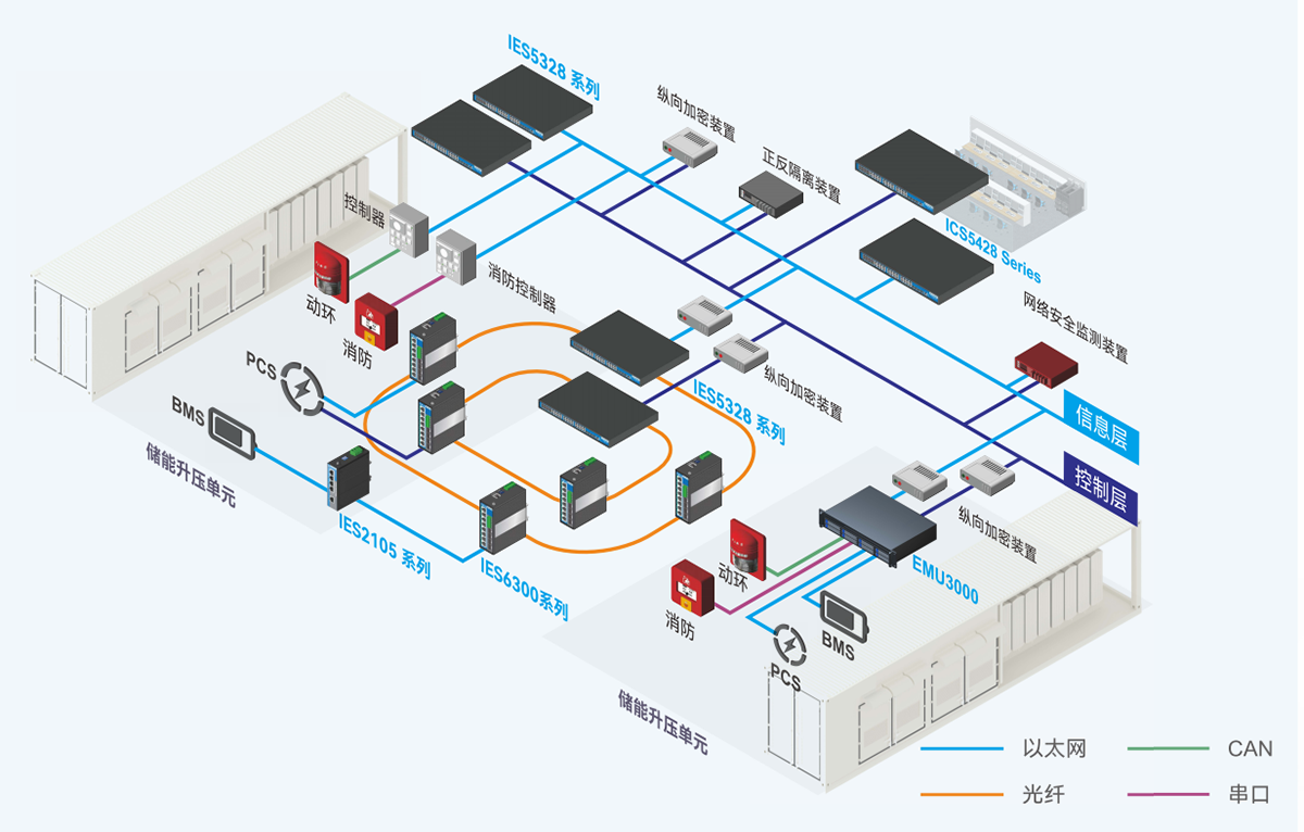 儲能電站聯(lián)網(wǎng)解決方案.png